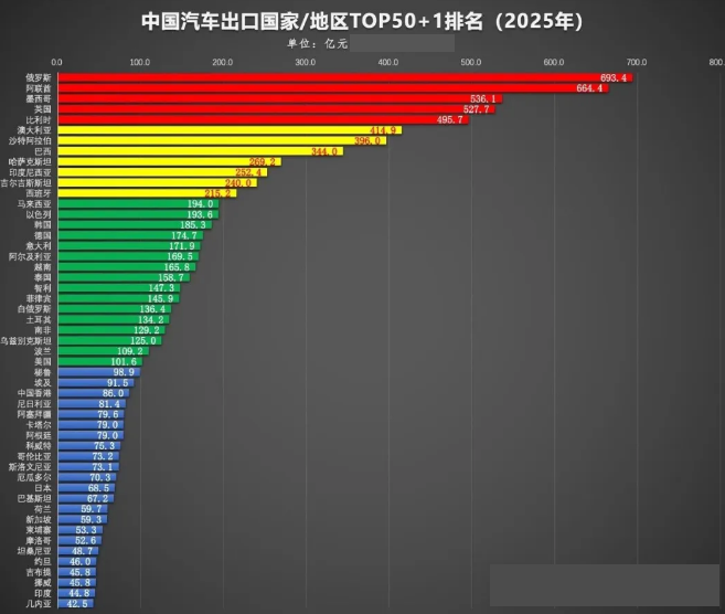 汽车出口
