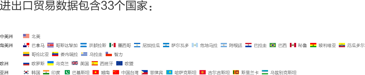 海关数据,外贸数据,kdpay钱包官网,外贸客户,外贸通
