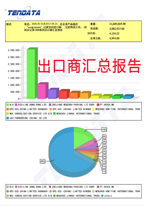 海关数据,外贸数据,kdpay钱包官网,外贸客户,外贸通