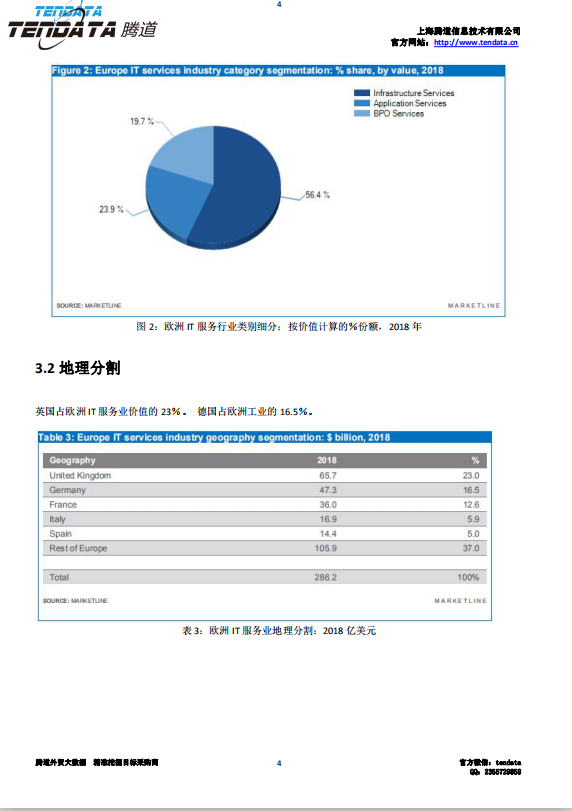 kdpay钱包官网,欧洲IT服务行业,预测报告