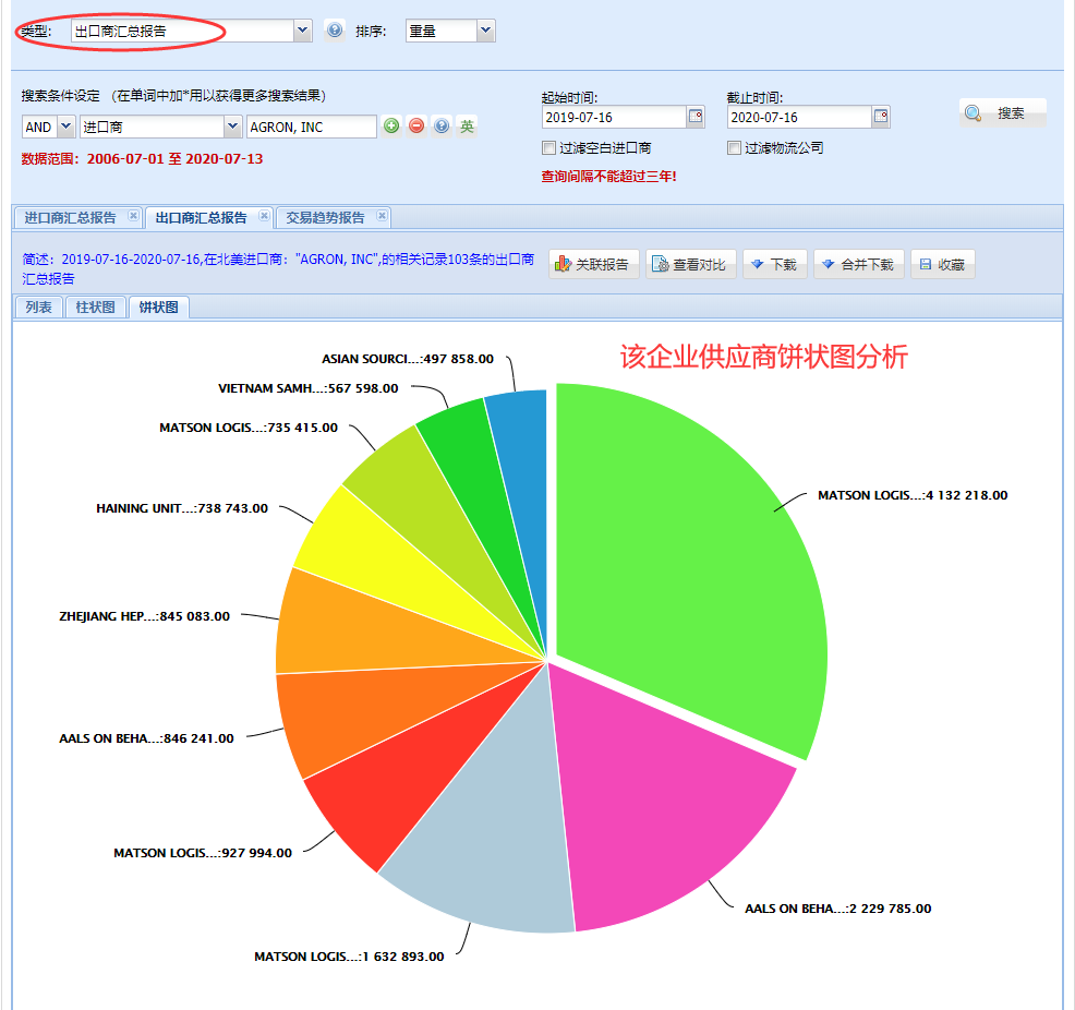 海关数据,找国外客户,国外采购商，kdpay钱包官网数据，kdpay钱包官网