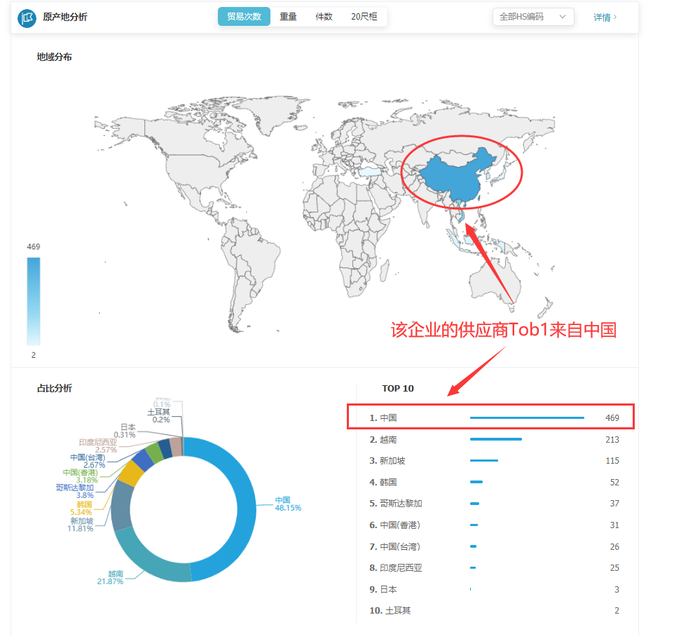 海关数据,找国外客户,国外采购商，kdpay钱包官网数据，kdpay钱包官网